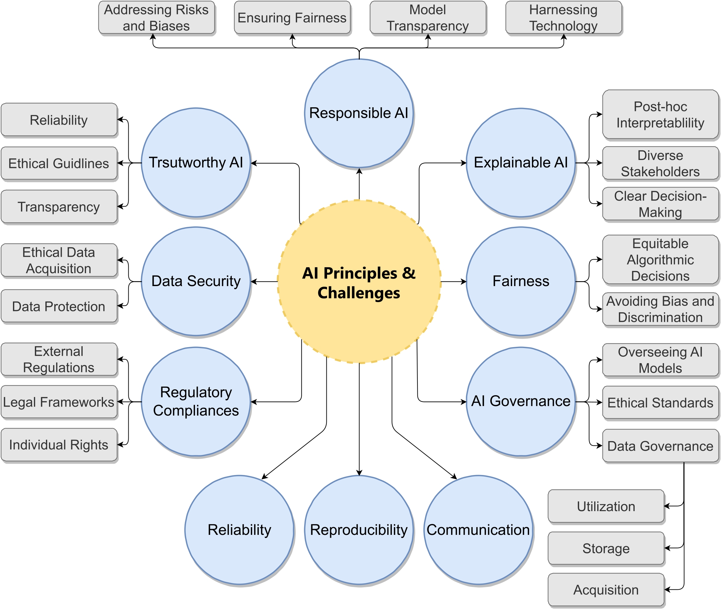 Feature fusion diagram