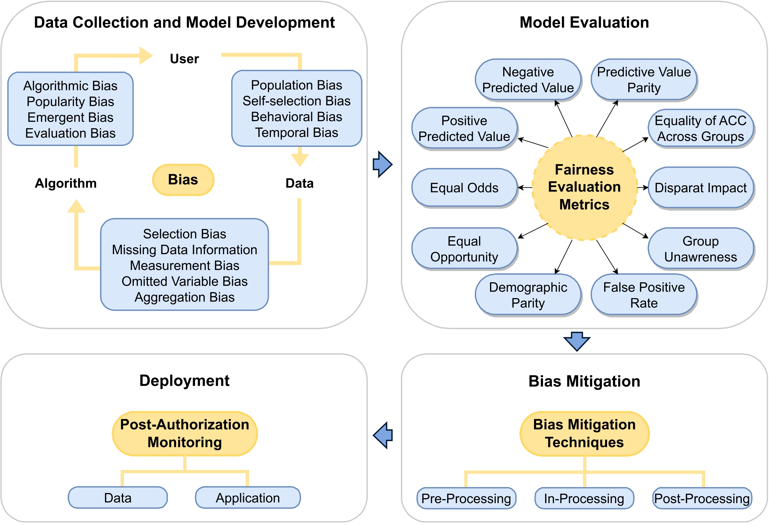 EmoBlend overview figure