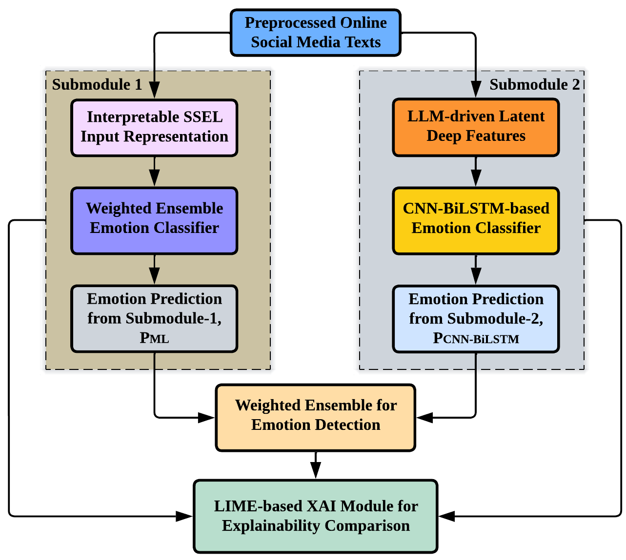 Feature fusion diagram