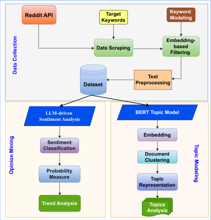 EmoBlend overview figure